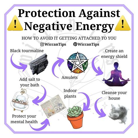 How to incorporate Wiccan protection sigils into your daily practice